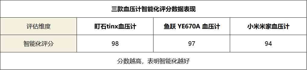 鱼跃血压计全面评测:家用血压计选购指南 鱼跃血压计全面评测:家用血压计选购指南