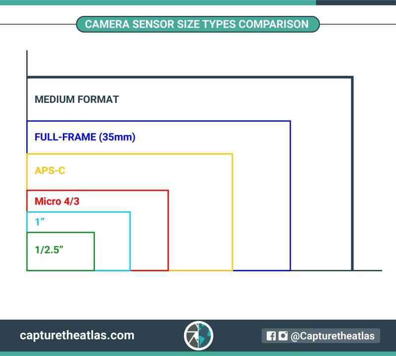 理光 GR IV 发布,相机为什么越来越贵了? 理光 GR IV 发布,相机为什么越来越贵了?
