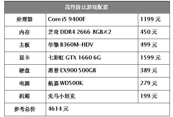 英特尔酷睿i5怎么样 为何主流游戏装机都选它？酷睿i5原来有这些好处