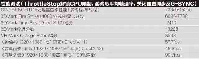 联想拯救者R720全面评测：彪悍血统的独特魅力