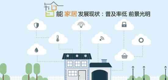 智能家居行业怎么样 智能家居现状分析:国内普及率虽低前景却还十分看好 智能家居行业怎么样 智能家居现状分析:国内普及率虽低前景却还十分看好