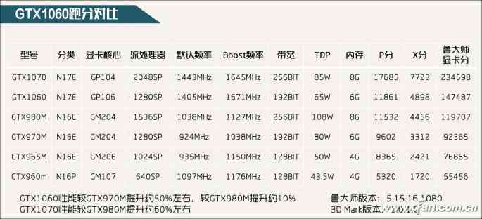 小米游戏笔记本深度评测:5999元价位性价比全面解析 小米游戏笔记本深度评测:5999元价位性价比全面解析