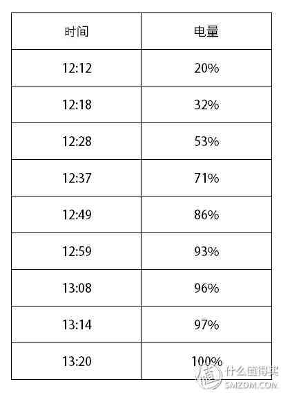 成熟的同时需要进化:OPPO R9使用评测 成熟的同时需要进化:OPPO R9使用评测